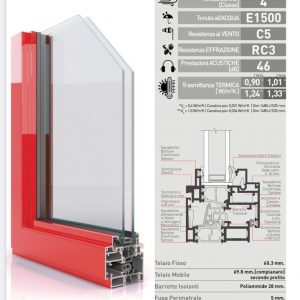 Sistemi a battente taglio termico
